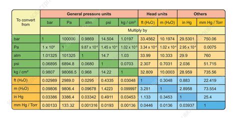 pressure unit conversion.